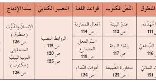 مذكرة تحضير نص بيئتنا مهددة السنة الثالثة متوسط الجيل الثاني Education Memorandum Lesson
