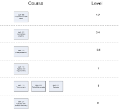 Center For Placement Testing