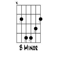 (as if one barre isn't hard enough!) How To Play The B Minor Chord On Guitar