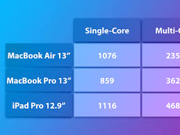 If you want the best battery life, though, that's a solid reason to go pro. Comparing The 13 Inch Macbook Pro To The Macbook Air And Ipad Pro Macrumors