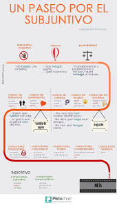 Pin En Espanol Clase