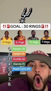 Kareem Dennis Aka Lowkey