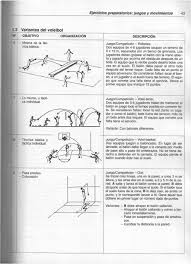1000 Ejercicios Y Juegos De Voleibol Ymini Voleibol In 2020 Volleyball Drills Volleyball Bullet Journal