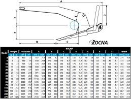 Rocna Anchor