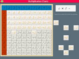 multiplication charts mobile montessori