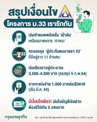 ม.33 เรารักกันลงทะเบียนวันไหน ยังไง สรุปคำตอบมาให้ รับเงินเยียวยา 4,000 บาท ลงทะเบียนผ่านเว็บไซต์ www.ม.33เรารักกัน.com à¹‚à¸„à¸£à¸‡à¸à¸²à¸£à¹€à¸£à¸²à¸£ à¸à¸ à¸™ à¸«à¸£ à¸­à¹‚à¸„à¸£à¸‡à¸à¸²à¸£ à¸¡ 33 à¹€à¸£à¸²à¸£ à¸à¸ à¸™ à¹€à¸‡ à¸­à¸™à¹„à¸‚ Medtua Com