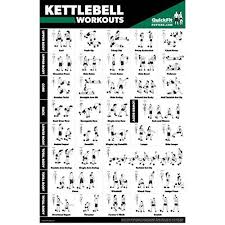 Kettlebell Exercise Poster Periodic Table Of Kettlebell
