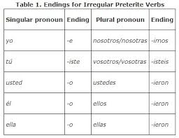 irregulars in the preterite tense