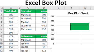 Box Plot In Excel How To Create Box Plot Chart In Excel