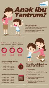 Jika anda sudah tenang, carilah cara yang bijak untuk menghukum. Memahami Tantrum Pada Anak Tirto Id