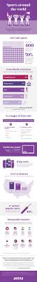 Facebook is showing information to help you better understand the purpose of a page. 180 Sports And Athletic Infographics Ideas In 2021 Infographic Data Visualization Sports