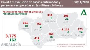 A través del billete personalizado, implantado el pasado 20. Covid 19 En Espana Y El Mundo Hoy Estado De Alarma Restricciones Y Toda La Actualidad Sobre El Coronavirus Estadio Deportivo