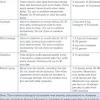 Cessation of bleeding may take place from natural or from artificial means. 1