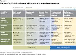From Alexa And Siri To Factory Robots And Financial Chatbots Intelligent Systems Are Reshaping Industries But Artificial Intelligence Grammar Check Inference