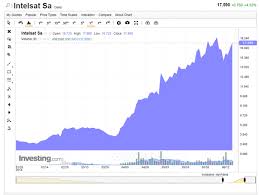 Intelsats Fcc Pipedream Intelsat S A Nyse I Seeking