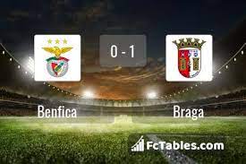 Below you find a lot of statistics for this. Benfica Vs Sporting Braga Results Sport Information In The Word