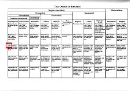 infralapsarian hashtag on twitter