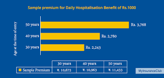 lic jeevan arogya plan review key features benefits