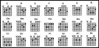 Comment Jouer De La Guitare Pour Les Debutants Un Guide Etape Par Etape