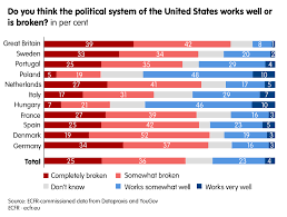Alliance laundry systems jun 01, 2021, 02:05 et. The Crisis Of American Power How Europeans See Biden S America European Council On Foreign Relations