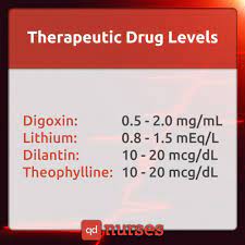 Red Alert What You Need For The Nclex Qd Nurses Pharmacology Nursing Nursing Flashcards Nursing Notes