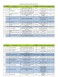 Tanggal 1 maret 1892 pabrik pun mulai berproduksi dan hasilnya sudah bisa dijual di pasaran dunia. Database Kilang Mendapat Sijil Mesti 2015 Kemaskini 6 Julai 2015 Pdf