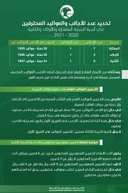 كما اعتمد المجلس في اجتماعه الدوري الـ11 الذي عُقد. Ø§Ù„Ø§ØªØ­Ø§Ø¯ Ø§Ù„Ø³Ø¹ÙˆØ¯ÙŠ Ù„ÙƒØ±Ø© Ø§Ù„Ù‚Ø¯Ù… ÙŠØ¹ØªÙ…Ø¯ 7 Ù„Ø§Ø¹Ø¨ÙŠÙ† Ø£Ø¬Ø§Ù†Ø¨ Ø¨Ø§Ù„Ø¯ÙˆØ±ÙŠ Ù‚Ù†Ø§Ø© Ø§Ù„ØºØ¯