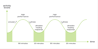 a science backed method for better writing how to find your