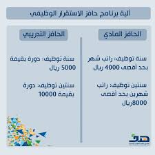 خدمة العملاء هدف Twitterren Swalf3sha82 وعليكم السلام نعم حافز الاستقرار الوظيفي الرجاء الاطلاع على الصورة Https T Co 4smk9ftnoq