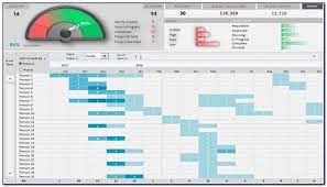 Excel dashboard with project reporting. Girlnameika Excel Dashboard Templates Free 2016 Hr Dashboard Template Adnia Solutions A Dashboard Report Provides Visual Feedback On The Performance Of A Business Department Project Or Campaign