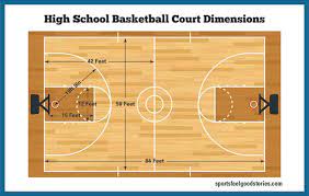 Basketball Court Dimensions Gym Size Hoop Height Sports Feel Good