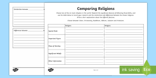 Ks2 World Religion Day 15th Jan Compare Religions