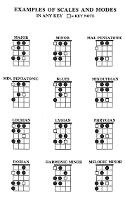 54 Rigorous Bass Guitar Fretboard Chart