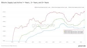 With some fits and starts along the way, bitcoin, the most popular cryptocurrency, rose to nearly $65,000 early this month, spurred both by speculation and investors looking for an alternative. Record Breaking Unmoved Bitcoin Data Sparks Expectation Of Imminent Bull Run Markets And Prices Bitcoin News