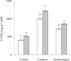 Vermicomposting is done under thatched roof to Vermicompost Reduces The Invasiveness Of The Earthworm Species Dichogaster Bolaui Compared To The Use Of Compost In A Degraded Tropical Soil In Northern Vietnam Sciencedirect
