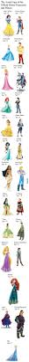 The Actual Ages Of The Official Disney Princesses And