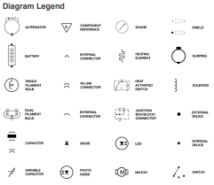 Use the legend to understand what each symbol on. Fine Electrical Wiring Diagram Legend Wiring Diagram Symbols Automotive Electrical Wiring Diagram L Electrical Symbols Electrical Wiring Diagram Car Alternator