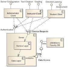 A Component Diagram Showing The Main Components Of The System Three Download Scientific Diagram
