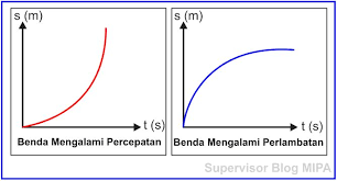We did not find results for: Grafik Glb Glbb Gva Gvb Gjb Gv Gmb Gmbb Dan Penjelasannya Lengkap Bagian 1 Fisikabc