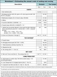Worksheet 1 Home Ownership Home Buying Mortgage Payment