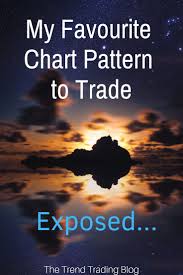 In This Article Discover My Favourite Chart Pattern To