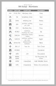 Jlpt N4 Kanji Posters Download Educational Posters