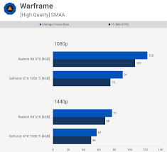 Radeon Rx 570 Vs Geforce Gtx 1050 Ti Techspot