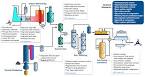 Ammonia production - , the free encyclopedia