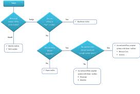 Simple Flowchart To Choose A Bitcoin Wallet Open To