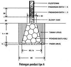 Pondasi batu kali ialah jenis pondasi yang dibangun dari tumpukan batu alam berupa susunan dalam bentuk dan ukuran tertentu kemudian disatukan menggunakan adukan nah, pada kesempatan kali ini kami akan membahas secara lengkap tentang tata cara menghitung volume pondasi batu kali. Menghitung Volume Pekerjaan Pondasi Dan Beton Bertulang