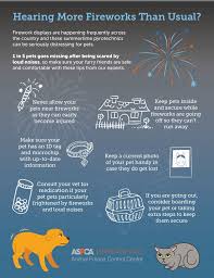 For example, if your pet has swallowed human pills, know the name of the do not give your pet home remedies like milk, salt, or over the counter medication. Fireworks Safety Tips Poster And Social Media Graphics Aspcapro