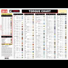 Torque Stick Users Chart Color Coded