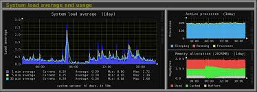 Top 5 System Monitoring Apps With Gui For Ubuntu 20 04 And 18 04 Ubuntu Free