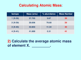 What is the average atomic mass of an atom? Estimating The Mass Number Ppt Download
